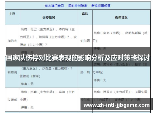 国家队伤停对比赛表现的影响分析及应对策略探讨