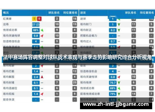 法甲赛场阵容调整对球队战术表现与赛季走势影响研究综合分析视角