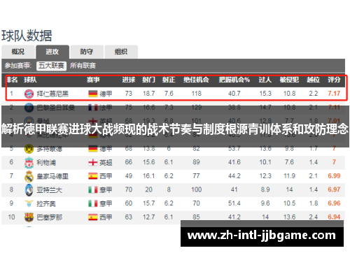 解析德甲联赛进球大战频现的战术节奏与制度根源青训体系和攻防理念