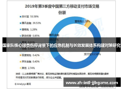 国家队核心球员伤停背景下的应急机制与长效发展体系构建对策研究