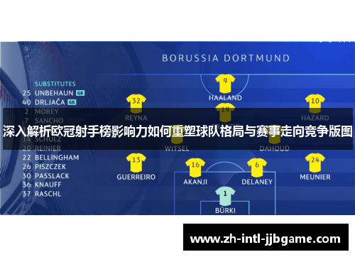 深入解析欧冠射手榜影响力如何重塑球队格局与赛事走向竞争版图