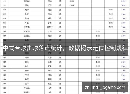 中式台球击球落点统计，数据揭示走位控制规律